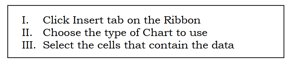 Illustration for question 10